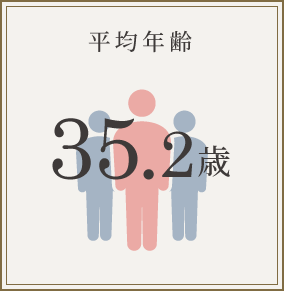 平均年齢