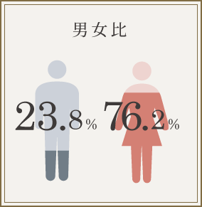 男女比