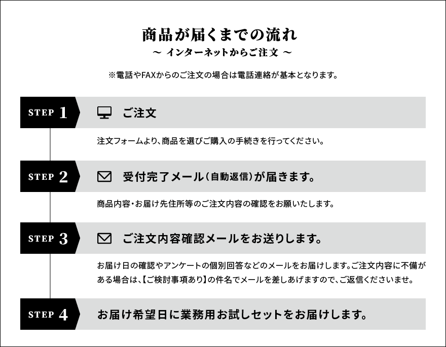 商品が届くまでの流れ