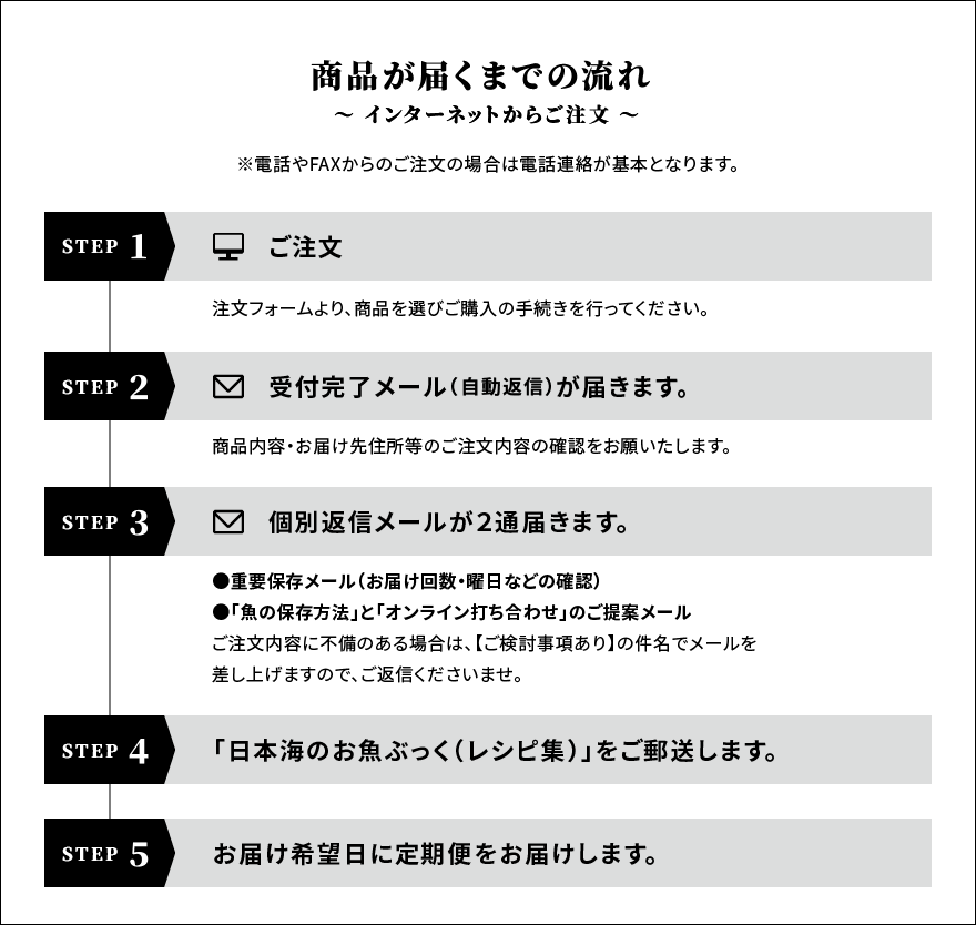 商品が届くまでの流れ